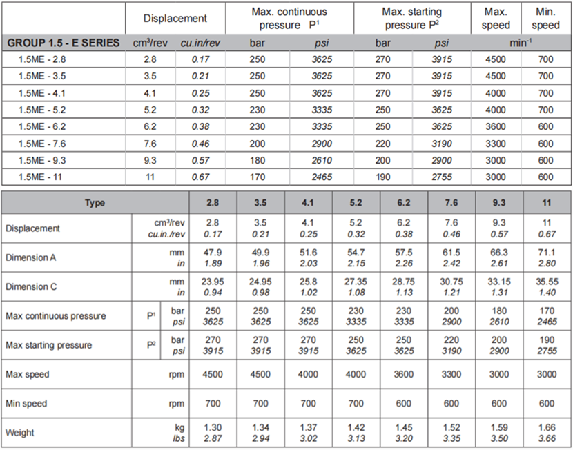 1,5ME薩拉米salami齒輪電動機型號參數