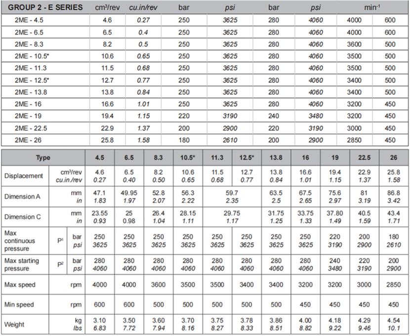 2ME薩拉米salami齒輪電動機型號參數
