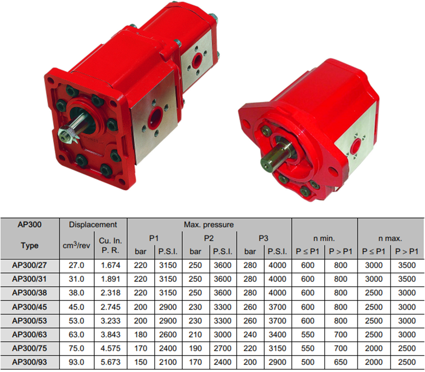 AP300系列布赫Bucher齒輪泵參數