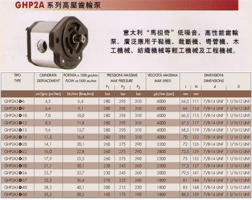 馬祖奇GHP2A3-D系列齒輪泵參數及尺寸