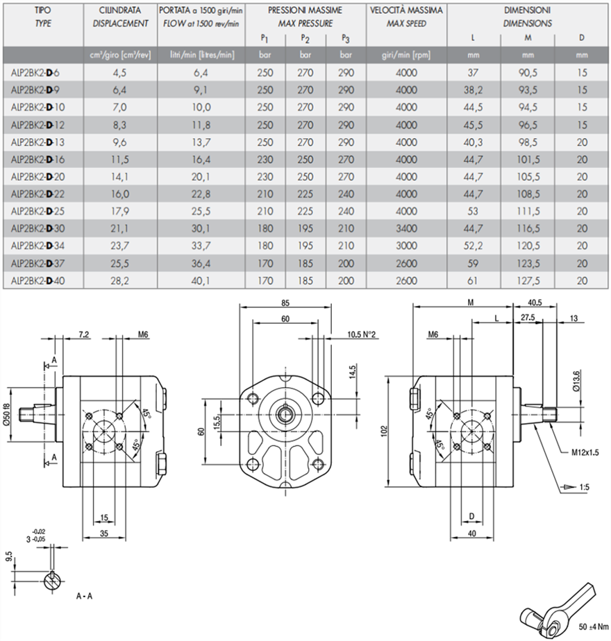 馬祖奇ALP2BK2-D-*系列齒輪泵參數及尺寸