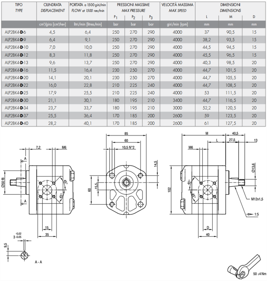 馬祖奇ALP2BK4-D-*系列齒輪泵參數及尺寸