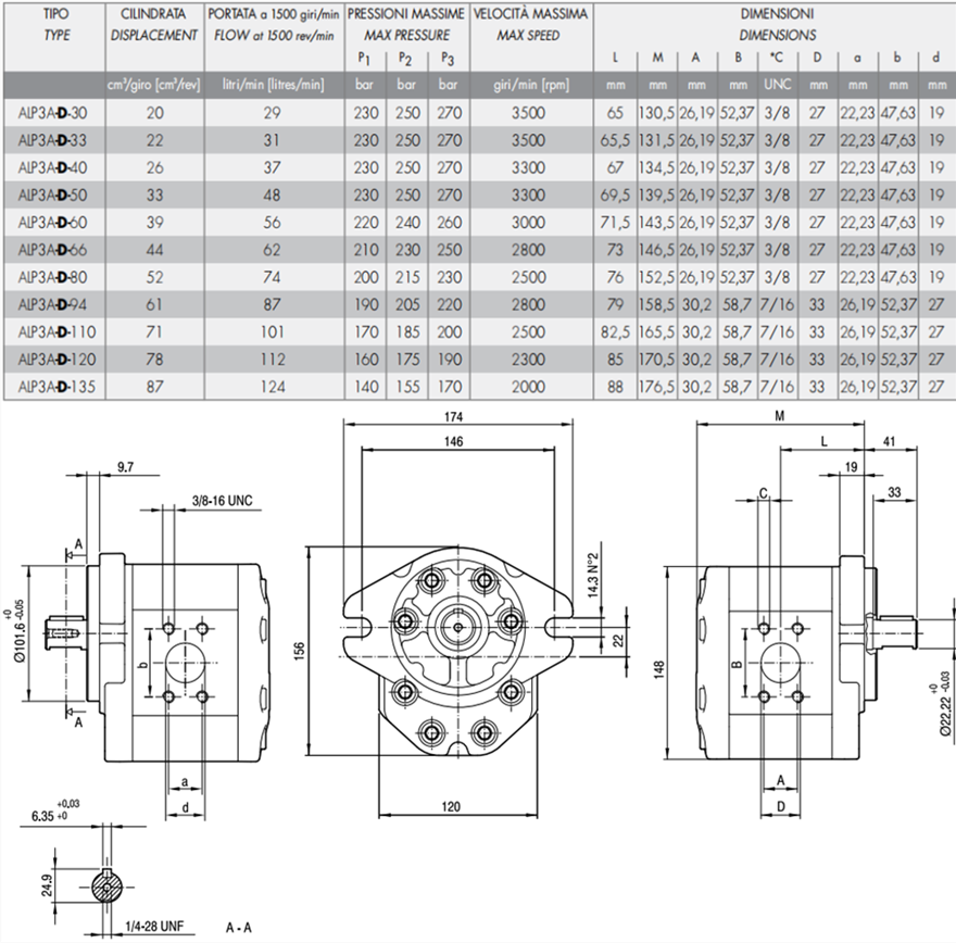 馬祖奇ALP3A-D系列齒輪泵參數及尺寸