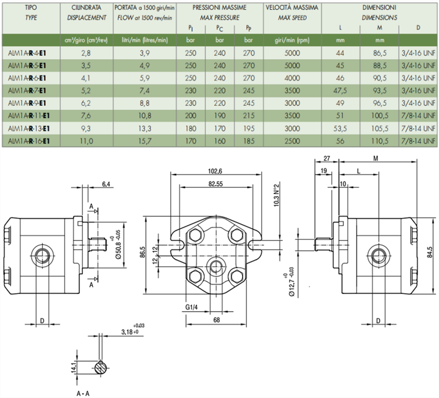 馬祖奇ALM1A-R-* 系列齒輪馬達參數及尺寸