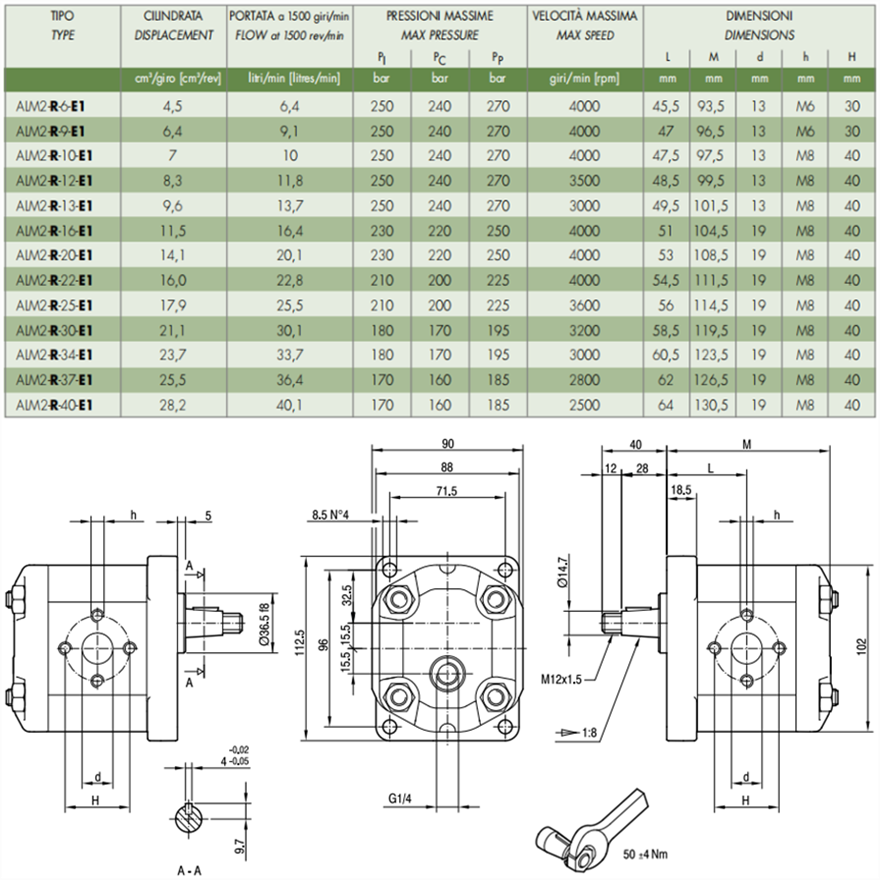 馬祖奇ALM2-R-* 系列齒輪馬達參數及尺寸