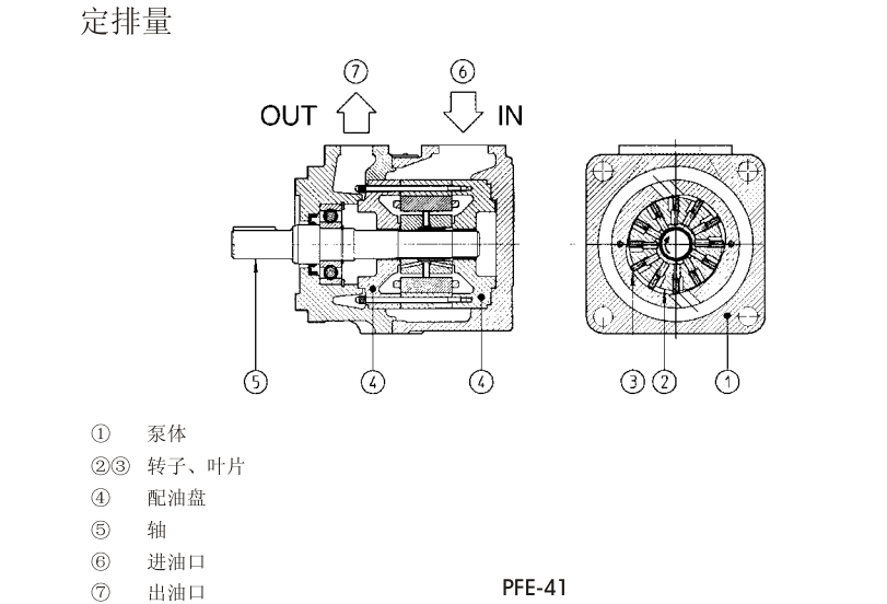 PFE-31，PFE-41，PFE-51型阿托斯葉片泵