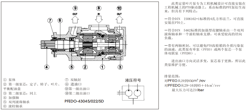 PFEO-41型和PFEDO-43型單、雙聯葉片泵
