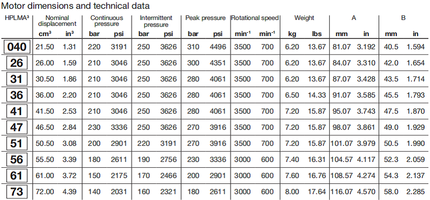 HPLMA3系列bondioli&pavesi齒輪馬達參數