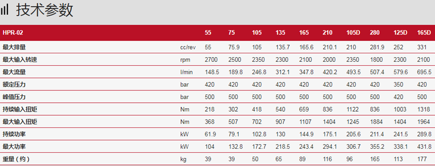 HPR-02系列林德LINDE開式變量泵技術規格