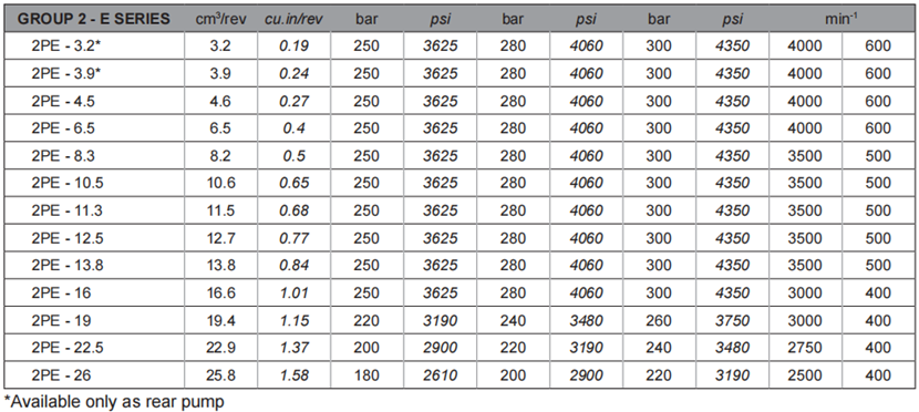 薩拉米2PE系列齒輪泵型號及參數