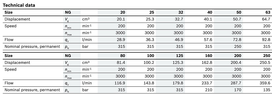 PGH-3X力士樂內嚙合齒輪泵參數