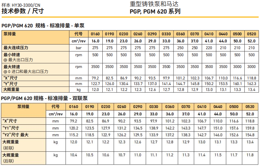 派克PGP620齒輪泵技術規格