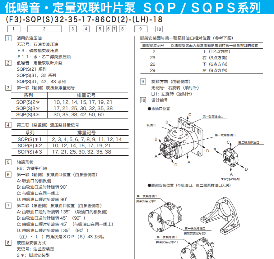Tokyokeiki雙聯葉片泵SQP/SQPS系列型號說明