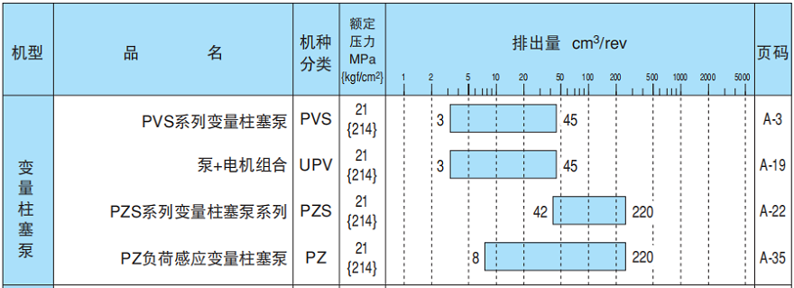 不二越柱塞泵參數