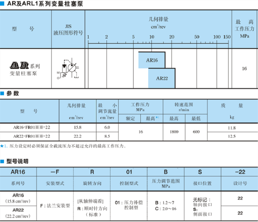 油研AR16，AR22系列柱塞泵型號參數