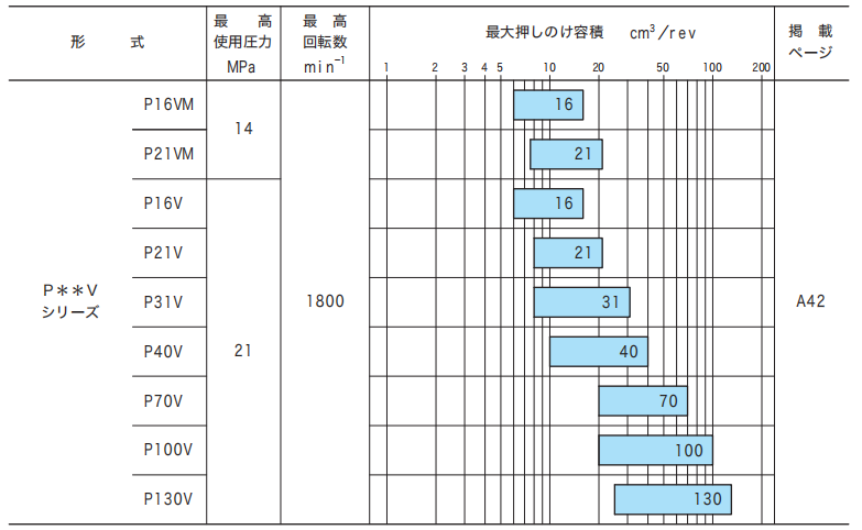 東京計器柱塞泵參數