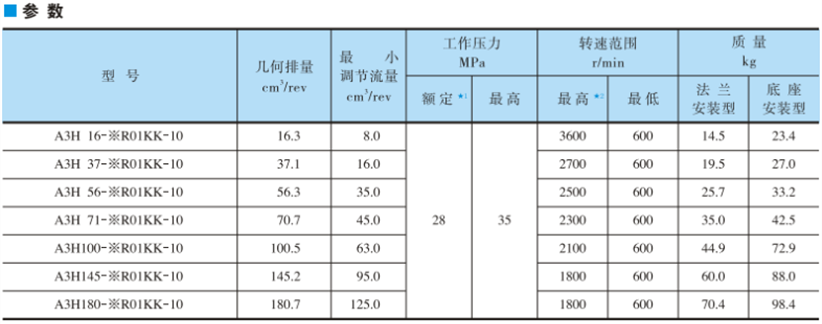 油研柱塞泵A3H系列的技術參數和型號說明