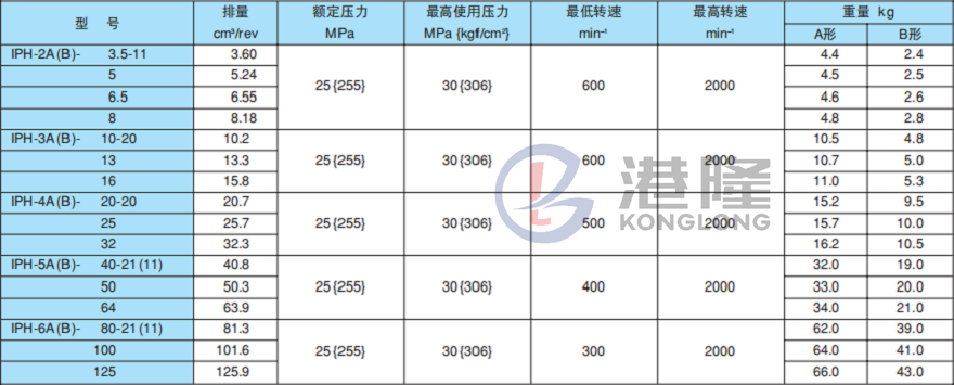 不二越齒輪泵參數