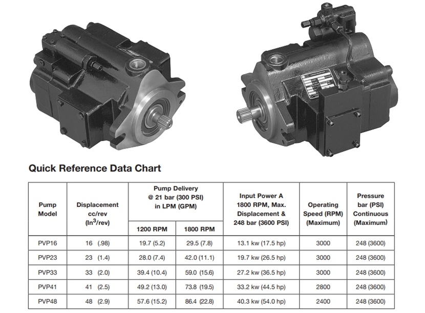 派克PVP系列柱塞泵參數