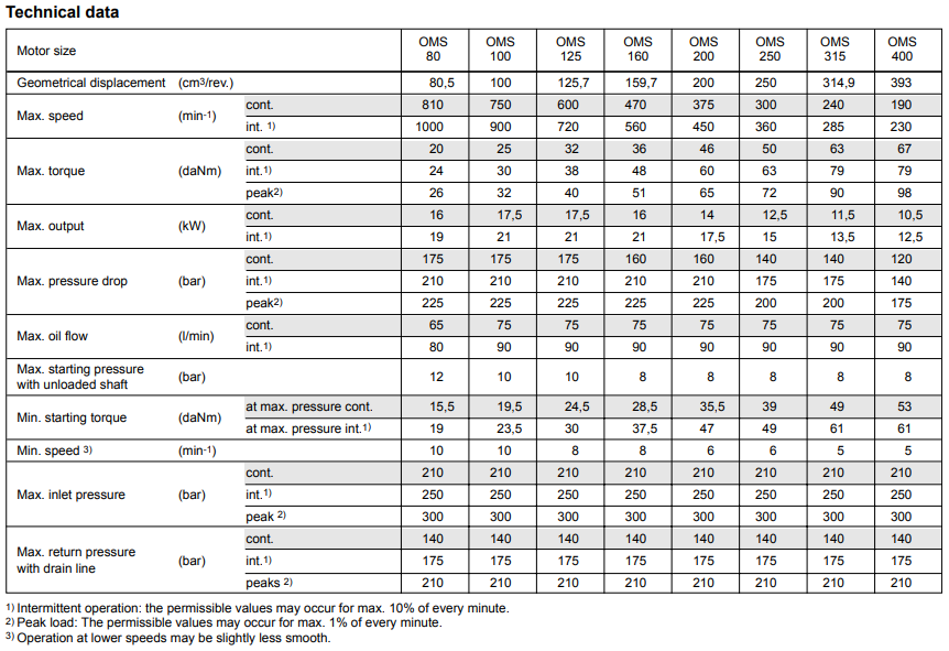 丹佛斯OMS擺線馬達