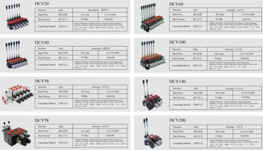 DCV20多路換向閥